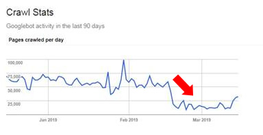 график сканирования сайта