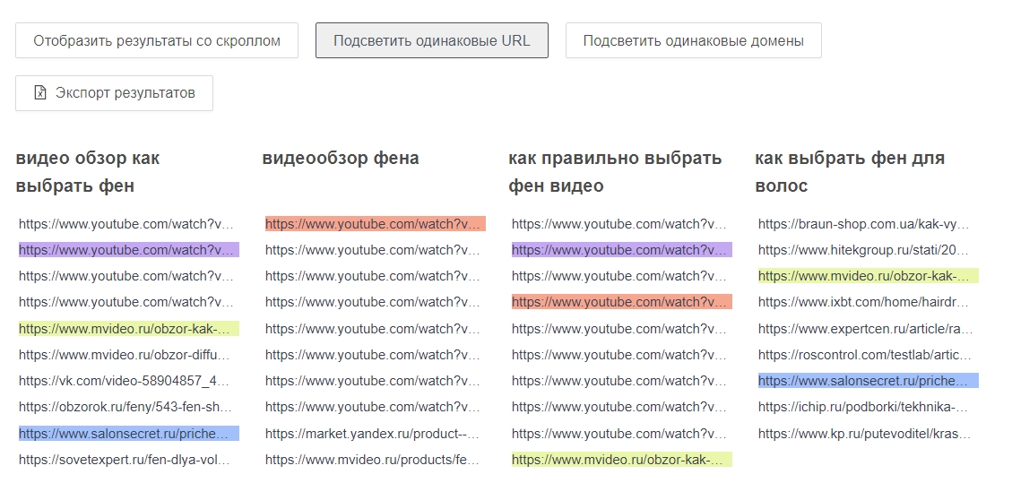 Ондайн анализ топ выдачи