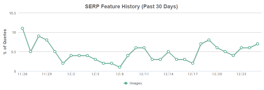Поиск по изображениям, трафик за месяц